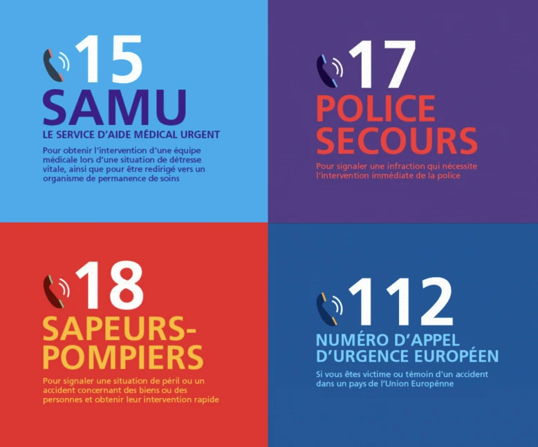 15 : SAMU - 17 : Police secours - 18 Sapeurs-pompiers - 112 : Numéro d'appel d'urgence européen
